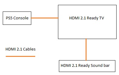 eARC setup